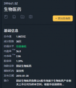 资暗藏800多万股