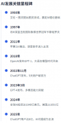 式可能加快手艺扩散
