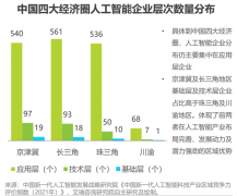 <b>企业积极打制火速反映</b>